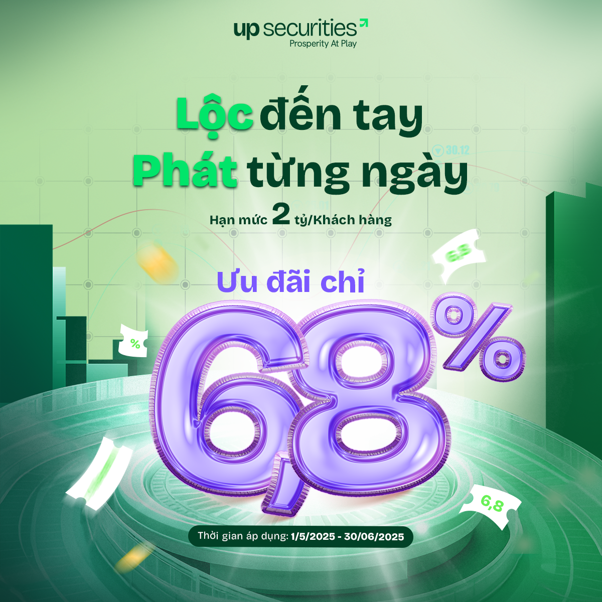 UPSC Ưu Đãi Chương Trình “Lộc Đến Tay, Phát Từng Ngày” Vay Margin Cho Khách Hàng Chỉ Từ 6,8%/Năm